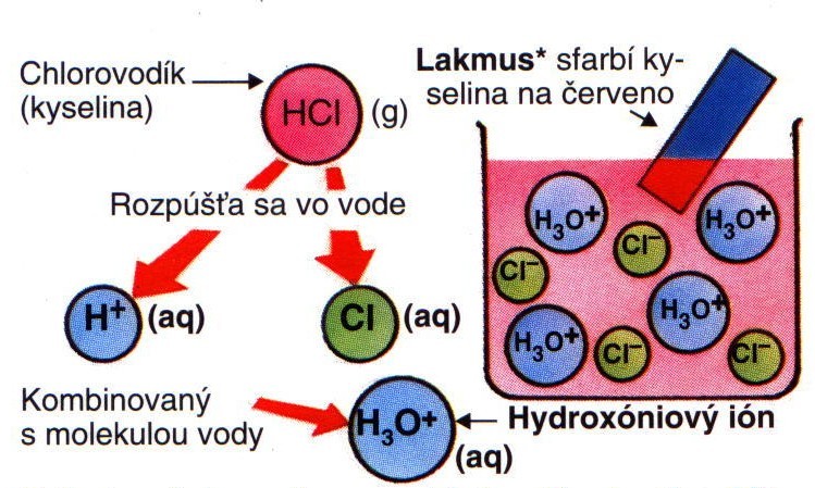 kyseliny
